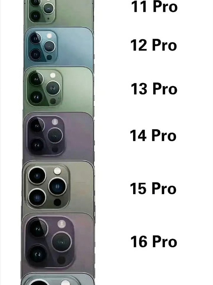 苹果7欧版和韩版的区别iphone各国版本序列号-第2张图片-太平洋在线下载
