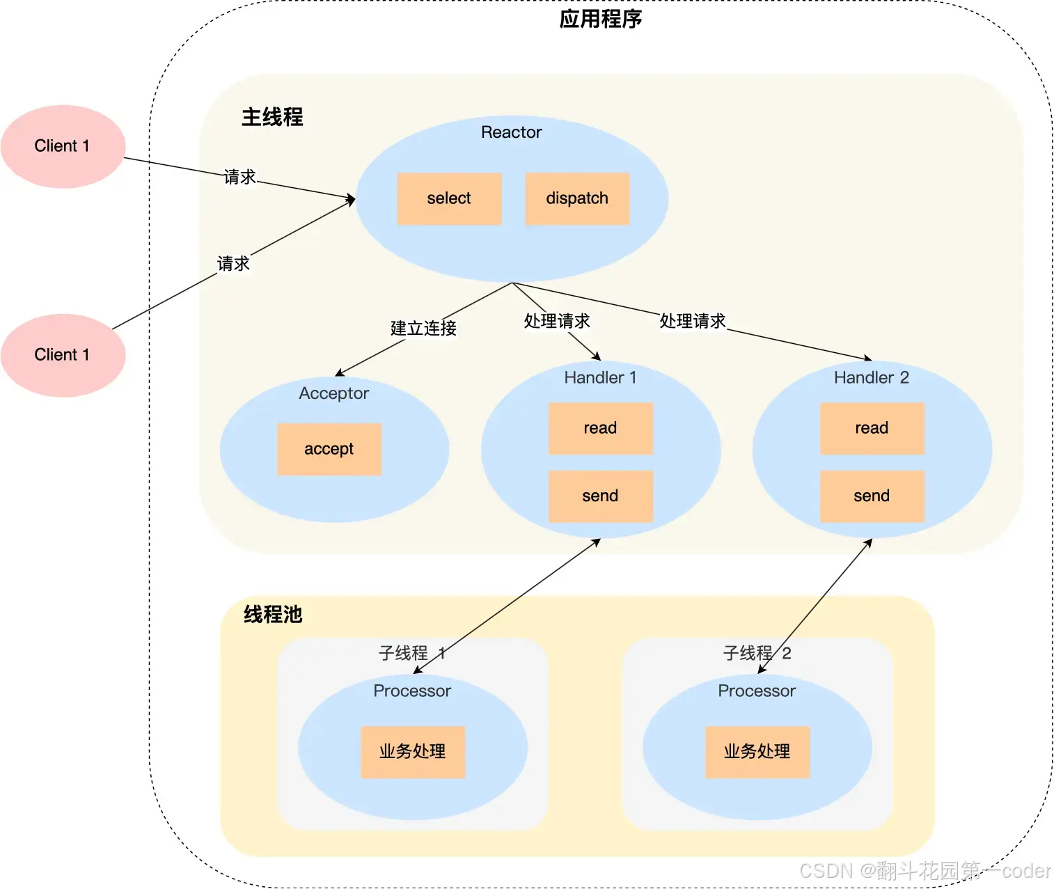 胖客户端架构胖爪装机大师重装系统-第2张图片-太平洋在线下载