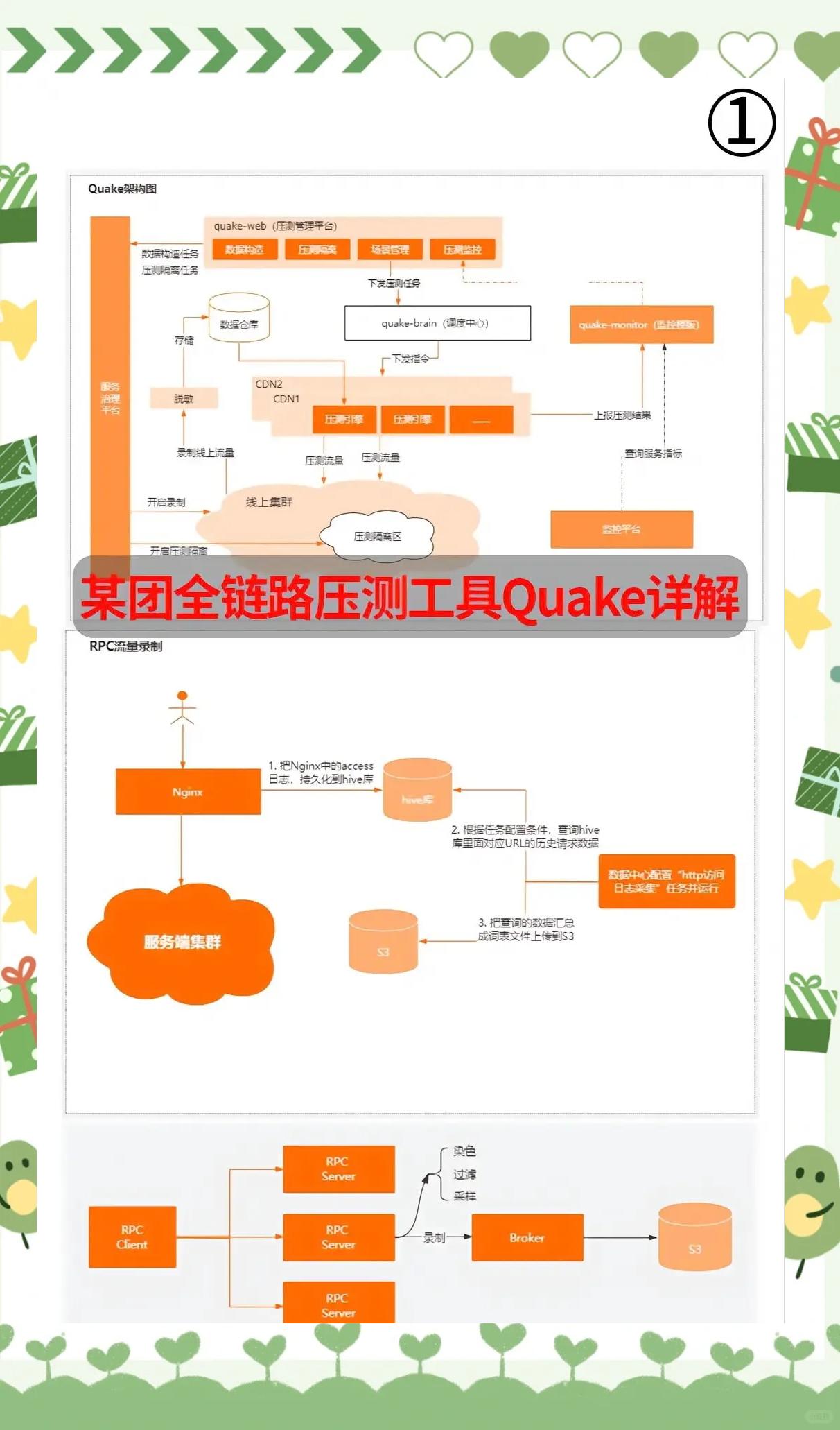 端游客户端性能优化win10优化下载软件优化-第2张图片-太平洋在线下载