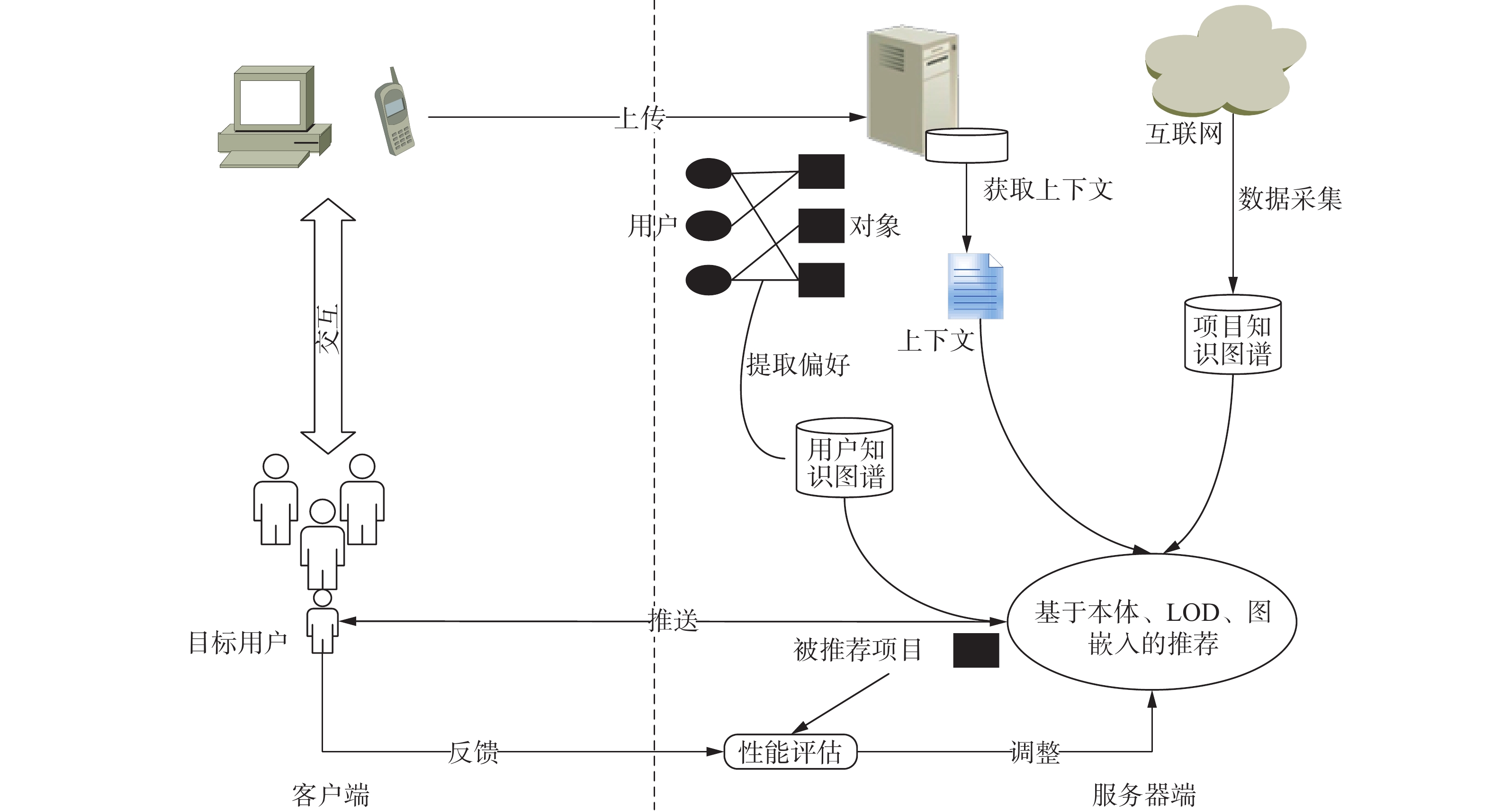 客户端服务综述客户端服务器是什么
